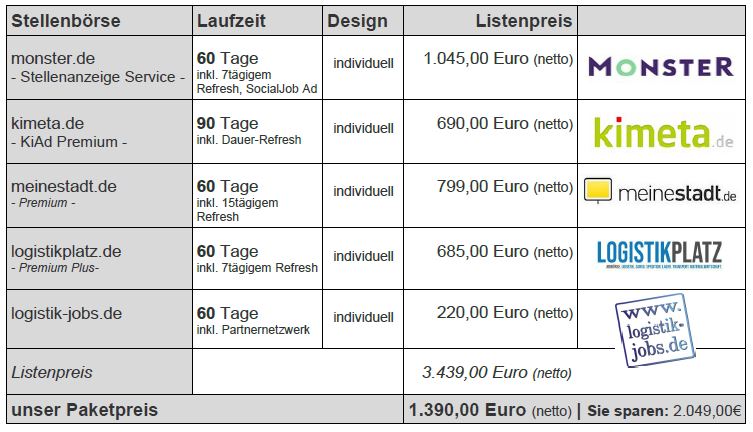 Stellenanzeigen schalten Logistik Jobs: monster.de, logistik-jobs.de, kimeta.de, meinestadt.de, logistikplatz Preis 1390 Euro