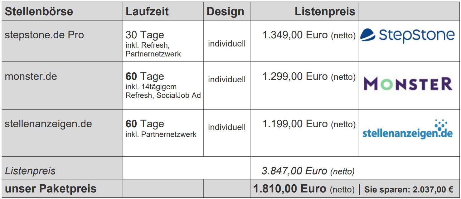 Stellenanzeigen online schalten Anzeigenpaket: stepstone.de, monster.de, stellenanzeigen.de Laufzeit 60 Tage Preis 1680,00 Euro