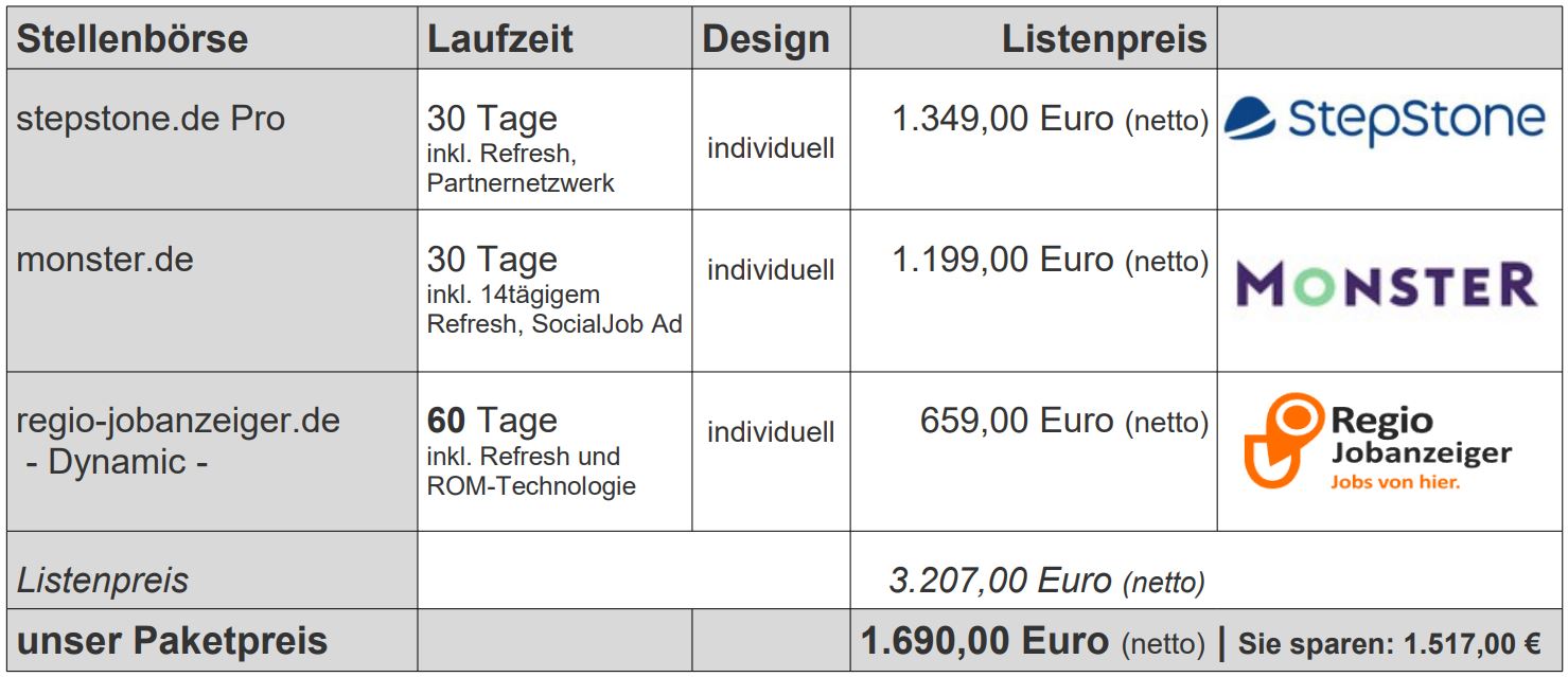 Stellenanzeigen aufgeben im Anzeigen-Paket: jobscout24.de jobs.de, stellenanzeigen.de, monster.de Preis 1190,00 Euro