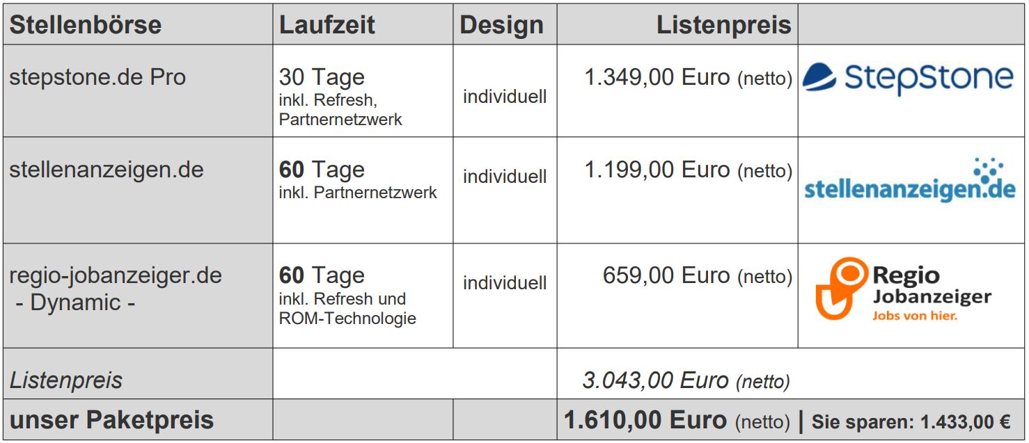 Stellenanzeigen schalten online im Multi Channel Paket 4: jobware.de, stepstone.de, stellenanzeigen.de, jobscout24.de, jobs.de Preis 1760,00 Euro